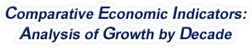 North Carolina - Comparative Economic Indicators: Analysis of Growth By Decade, 1970-2022