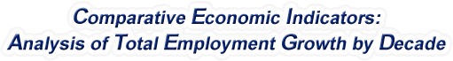 North Carolina - Analysis of Total Employment Growth by Decade, 1970-2022