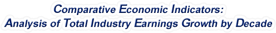 North Carolina - Analysis of Total Industry Earnings Growth by Decade, 1970-2022