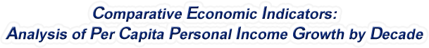 North Carolina - Analysis of Per Capita Personal Income Growth by Decade, 1970-2022