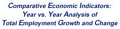 North Carolina - Year vs. Year Analysis of Total Employment Growth and Change, 1969-2022