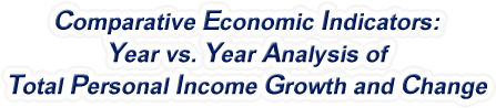 North Carolina - Year vs. Year Analysis of Total Personal Income Growth and Change, 1969-2022