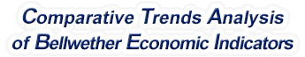 North Carolina - Comparative Trends Analysis of Bellwether Economic Indicators, 1969-2022
