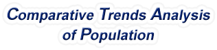 North Carolina - Comparative Trends Analysis of Population, 1969-2022