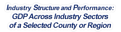 North Carolina - Gross Domestic Product Across Industry Sectors of a Selected County or Region