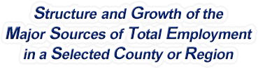 North Carolina Structure & Growth of the Major Sources of Total Employment in a Selected County or Region