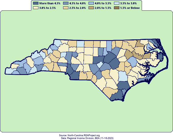 North Carolina Real Total Personal Growth by Decade