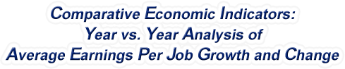 North Carolina - Year vs. Year Analysis of Average Earnings Per Job Growth and Change, 1969-2022