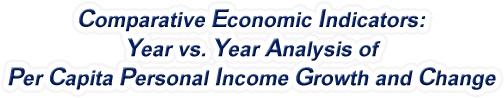 North Carolina - Year vs. Year Analysis of Per Capita Personal Income Growth and Change, 1969-2022