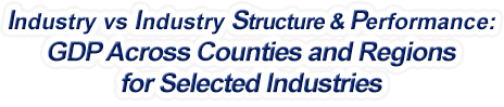 North Carolina - Industry vs. Industry Structure & Performance: GDP Across Counties and Regions for Selected Industries