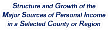North Carolina Structure & Growth of the Major Sources of Personal Income in a Selected County or Region